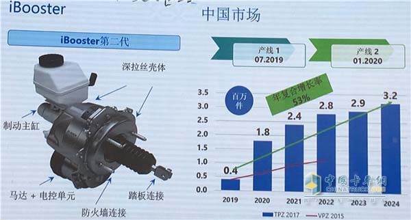 圖左為iBooster二代產(chǎn)品構(gòu)造，圖右為博世iBooster南京生產(chǎn)基地產(chǎn)能規(guī)劃