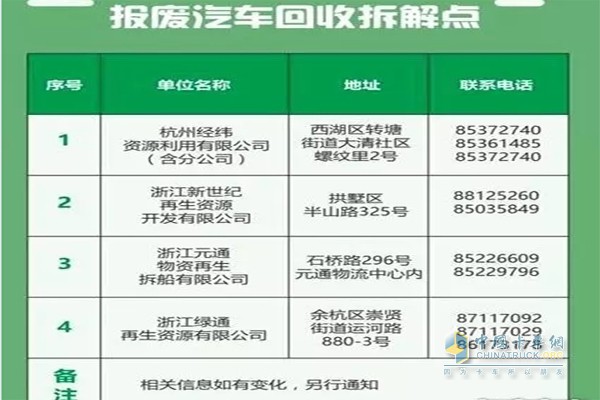 報廢汽車回收拆解點