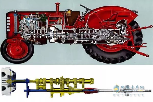 拖拉機(jī)的動(dòng)力傳動(dòng)方式，變速箱在直接驅(qū)動(dòng)后輪的同時(shí)向后輸出動(dòng)力