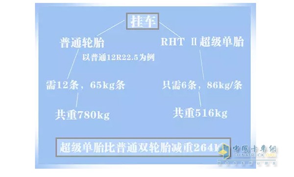 為什么RHT Ⅱ超級單胎如此受歡迎