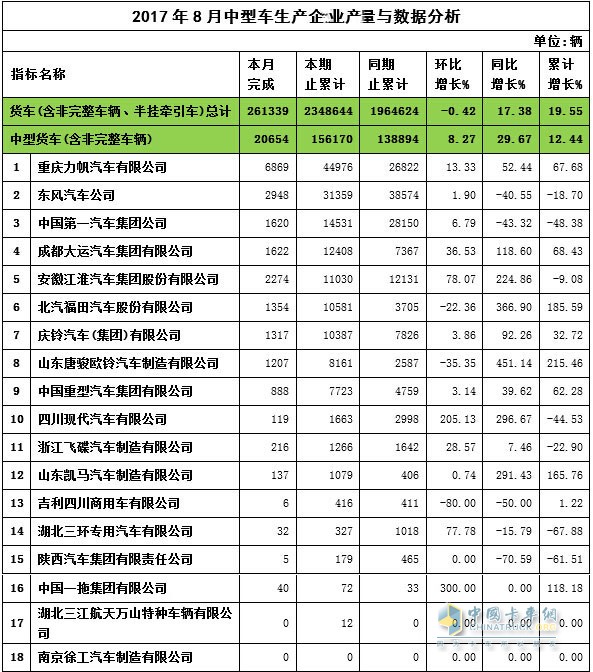 2017年8月中卡產(chǎn)量