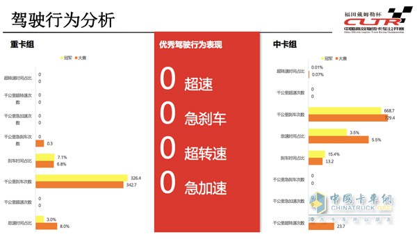 通過(guò)福田智科車聯(lián)網(wǎng)系統(tǒng)、康明斯天遠(yuǎn)系統(tǒng)數(shù)據(jù)分析閆磊的操作