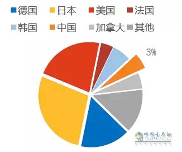 2016年全球百強零部件供應(yīng)商各國營收合計占比
