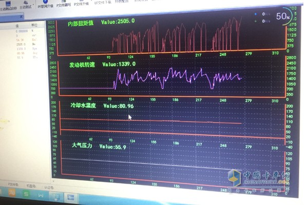 此次測試數(shù)據結果由中國重汽智能通系統(tǒng)提供