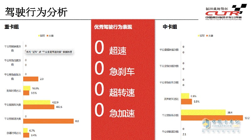 卡車公開賽走進齊魯大地  為降本增效貢獻歐曼方案