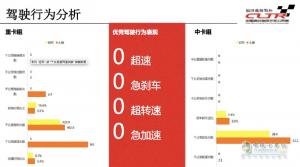 卡車公開賽走進齊魯大地  為降本增效貢獻歐曼方案
