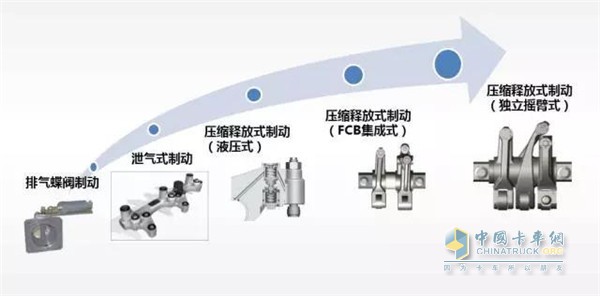 一汽解放錫柴