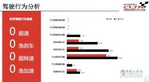 高效物流卡車大賽成都上演 西南物流降本增效迎來歐曼方案