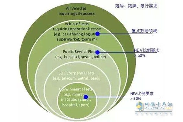 新能源卡車