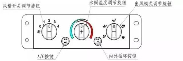 新M3000獨(dú)立暖風(fēng)的暖控