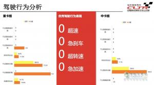 羊城收官 降本增效歐曼方案驅(qū)動(dòng)經(jīng)濟(jì)社會(huì)效益雙豐收