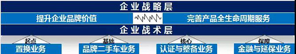 陜汽重卡