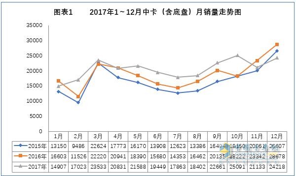 2017年我國(guó)中卡市場(chǎng)分析及預(yù)測(cè)