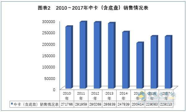 2017年我國(guó)中卡市場(chǎng)分析及預(yù)測(cè)