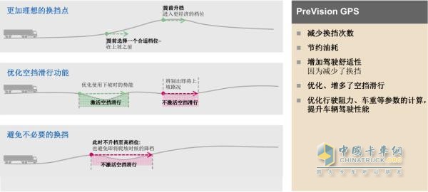 PreVision GPS預換擋功能