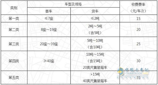 高速公路特大橋（隧道）車輛通行費(fèi)收費(fèi)標(biāo)準(zhǔn)