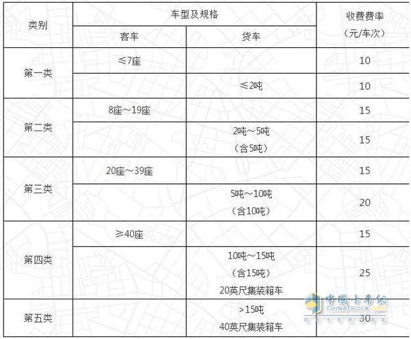 普通公路（橋梁、隧道）車輛通行費(fèi)收費(fèi)標(biāo)準(zhǔn)