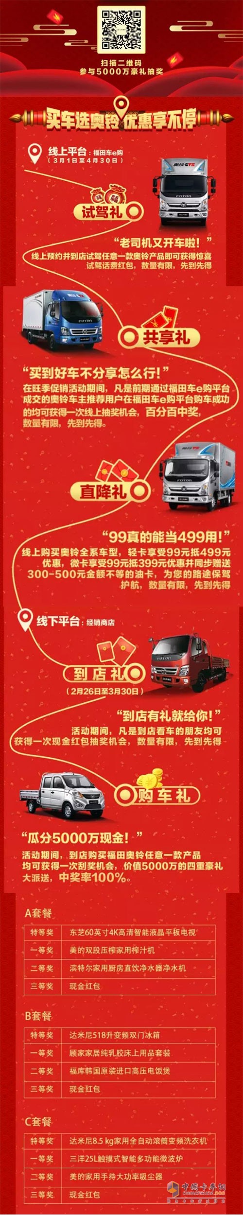 奧鈴有5000萬豪禮，就問你要不要！