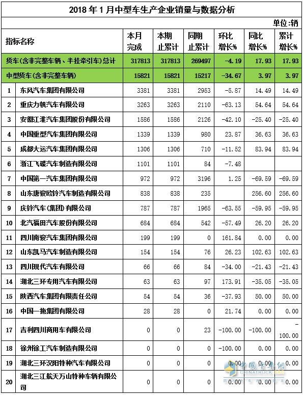 2018年1月中卡企業(yè)銷售數(shù)據(jù)與分析