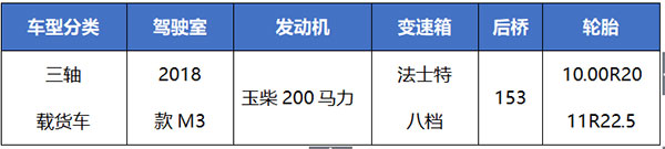 新乘龍M3