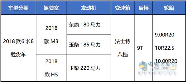 2018款乘龍單橋6米8載貨車主要配置