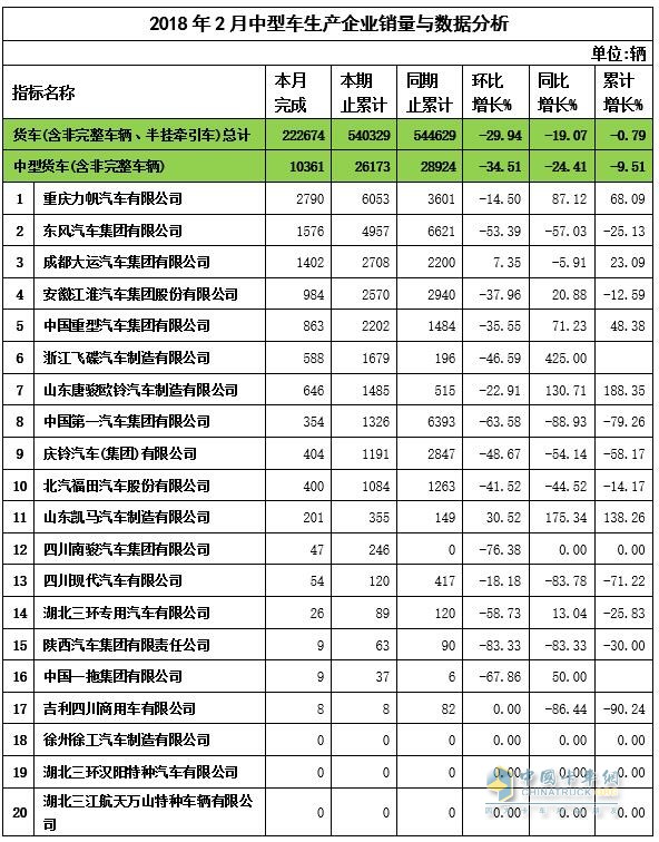 2018年2月中卡企業(yè)銷售數(shù)據(jù)與分析