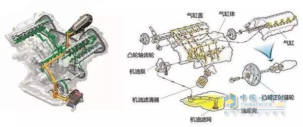 發(fā)動(dòng)機(jī)內(nèi)部工作循環(huán)