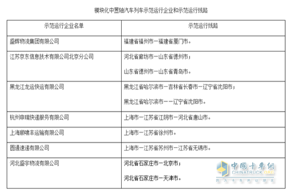 模塊化中置軸汽車(chē)列車(chē)示范運(yùn)行企業(yè)和示范運(yùn)行路線