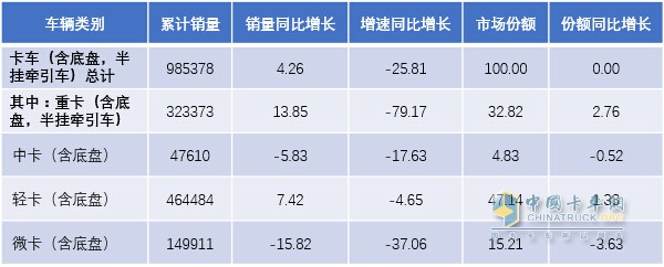 2018年一季度中卡市場分析及預測