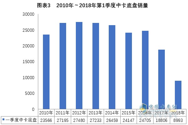 2018年一季度中卡市場分析及預測