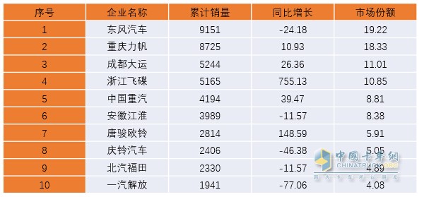 2018年一季度中卡市場分析及預測