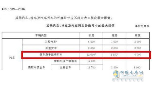 其他汽車、掛車及汽車列車的外廓尺寸最大限值