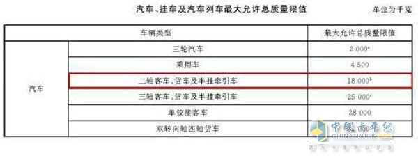 汽車、掛車及汽車列車最大允許總質(zhì)量限值