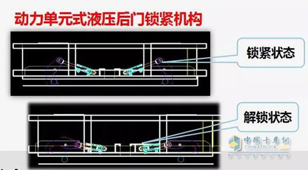 動力單元式液壓后門鎖緊機構(gòu)