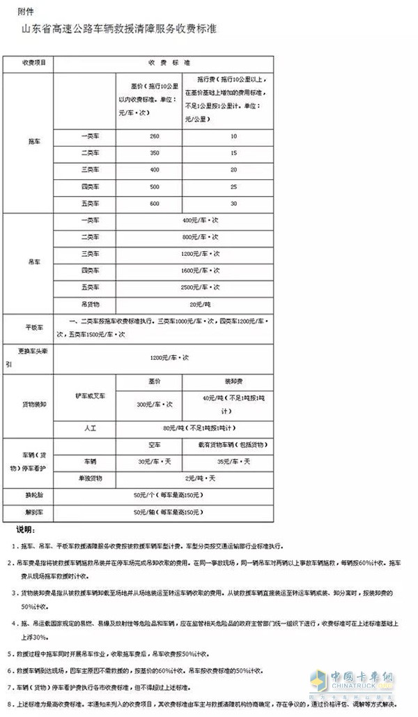 山東省高速公路車輛救援清障服務(wù)收費(fèi)標(biāo)準(zhǔn)