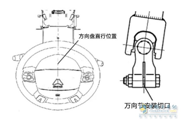檢查萬(wàn)向節(jié)