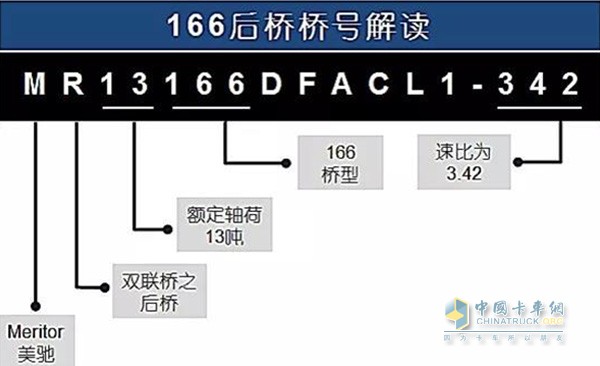 美馳166后橋橋號(hào)解讀