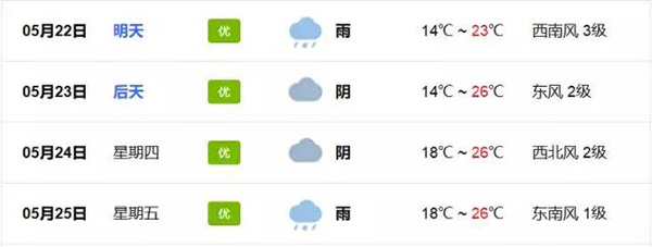 四川成都會展期間天氣情況