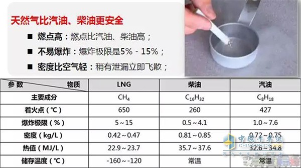 德龍M3000天然氣牽引車使用的天然氣比汽、柴油更安全