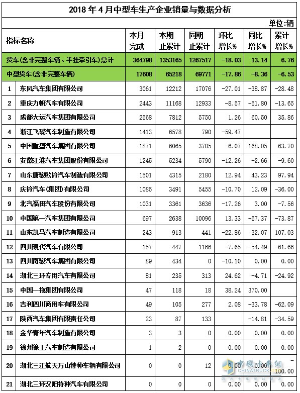 2018年4月中卡企業(yè)銷售數(shù)據(jù)與分析