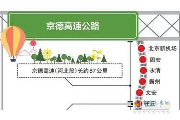 京德高速公路河北段將于2018年內(nèi)開工