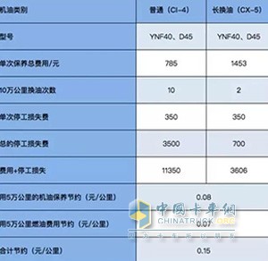 云內(nèi)德威YNF40長效超級發(fā)動機(jī)50000公里常換油