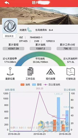 東風(fēng)康明斯ISZ發(fā)動(dòng)機(jī)的油耗表現(xiàn)