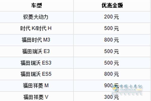 購買福田時代、瑞沃或祥菱任意車型，可得不同優(yōu)惠金額
