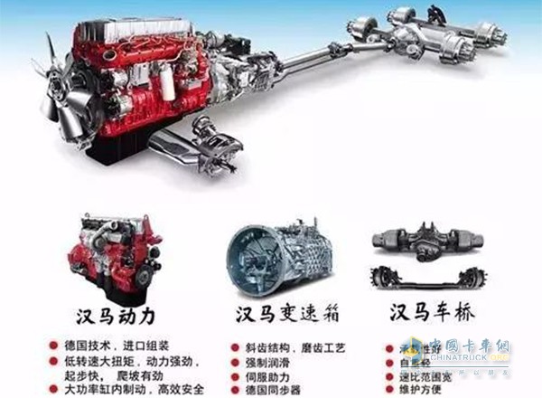 漢馬動(dòng)力、漢馬變速箱、漢馬車(chē)橋