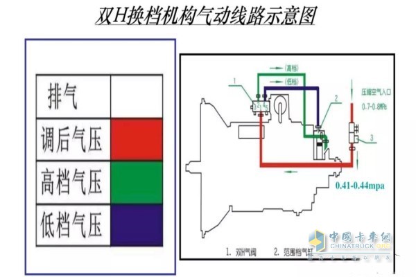 雙H換擋機構氣動圖