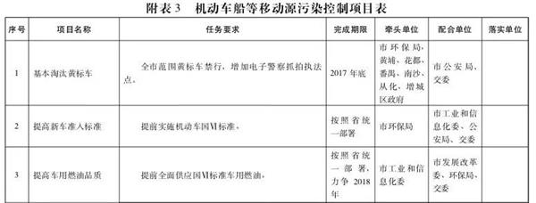 廣州相關(guān)政策落實時間