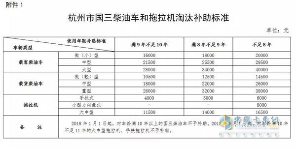 杭州報廢車型補貼標準