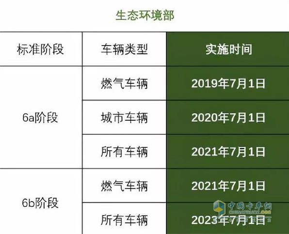 國家規(guī)定國六實施時間表