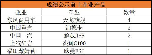 成績公示前十企業(yè)產(chǎn)品